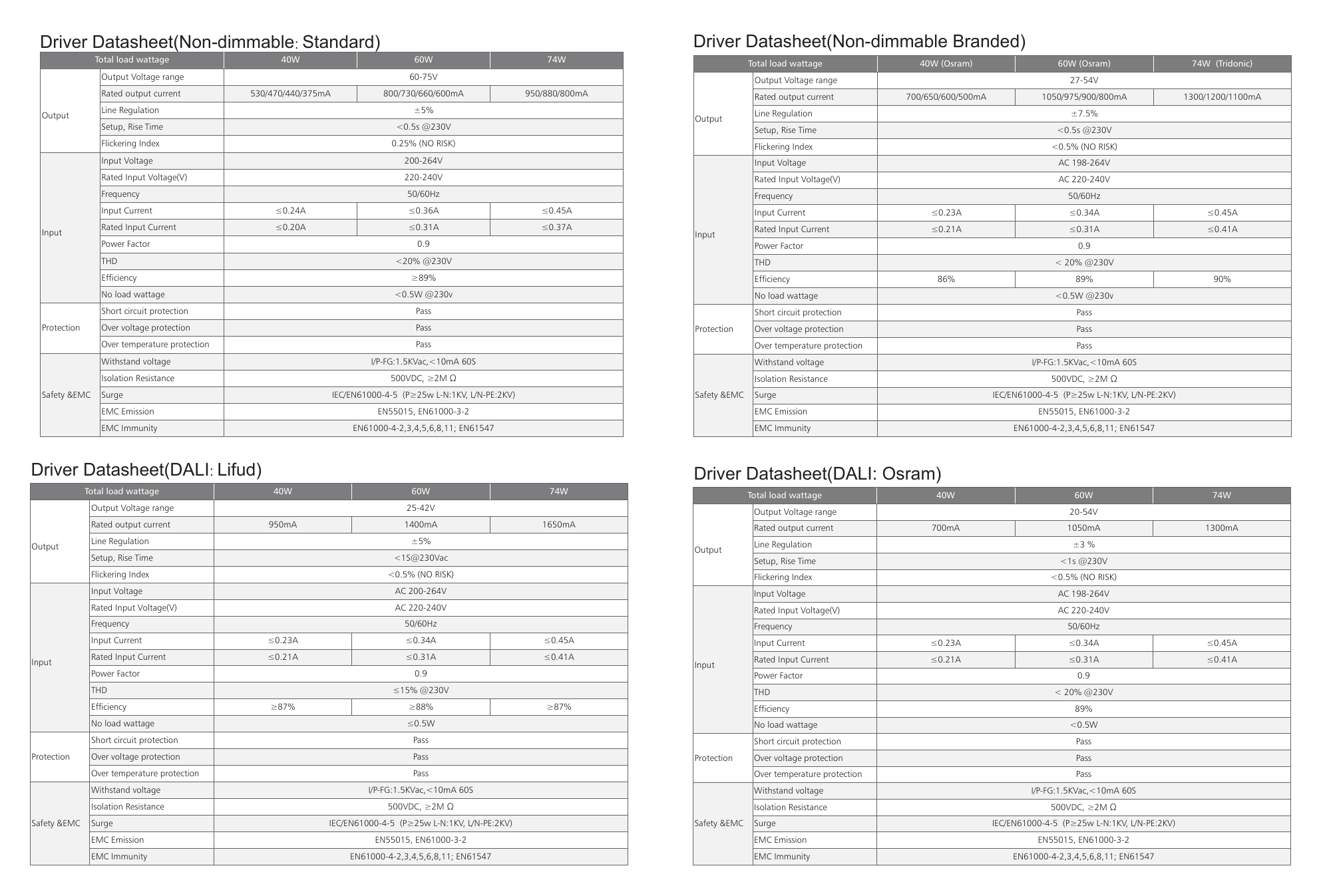 VRL-ACC-DB128-0101 strana 9