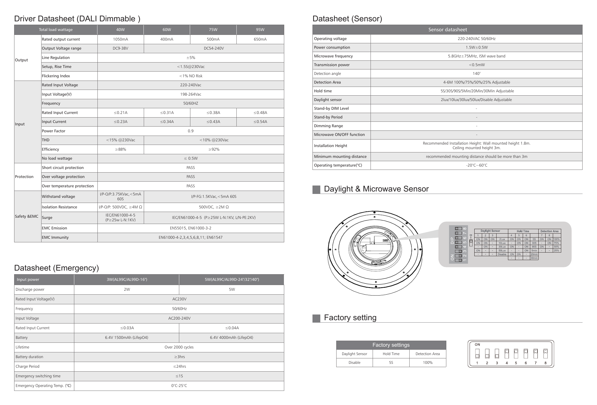 VRL-AL-99CD strana 4