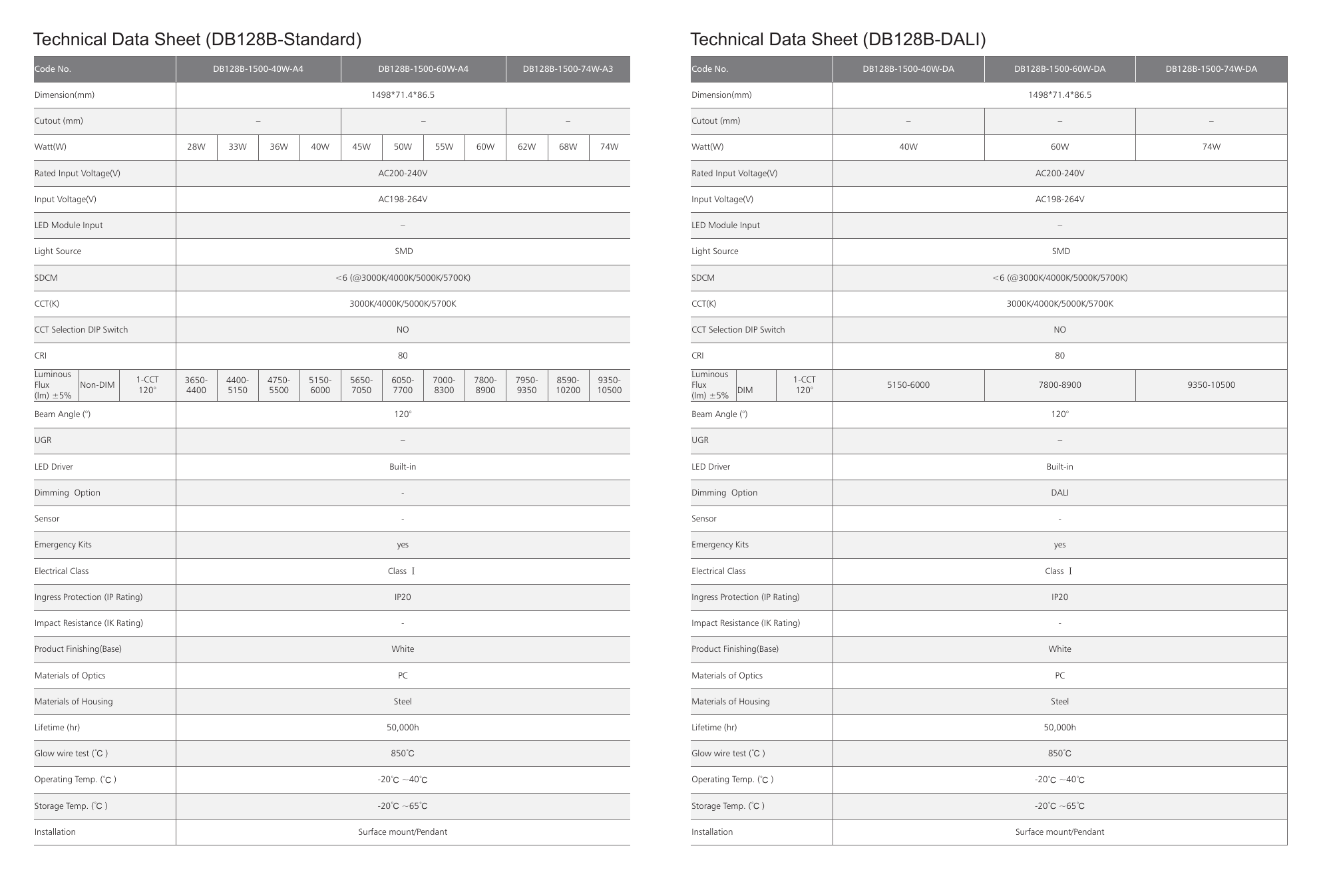 VRL-DB-64A-40-90-4000K strana 8