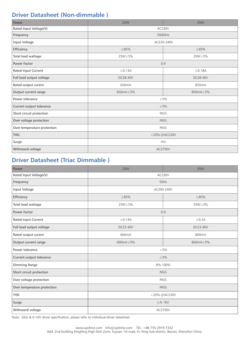 VRL-DL175B-25-A24-940-B strana 4