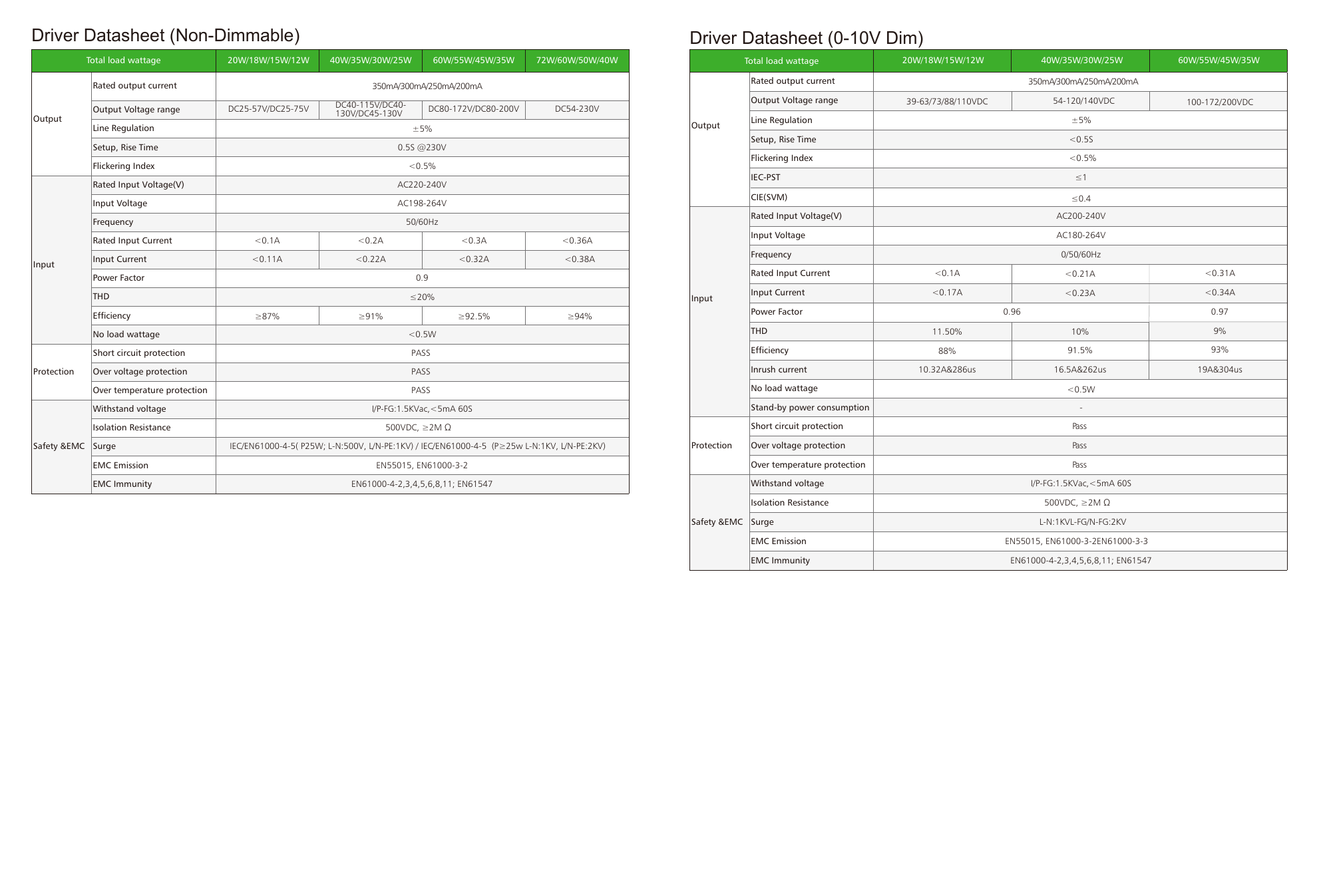VRL-DP24-1260-40-A4 strana 5