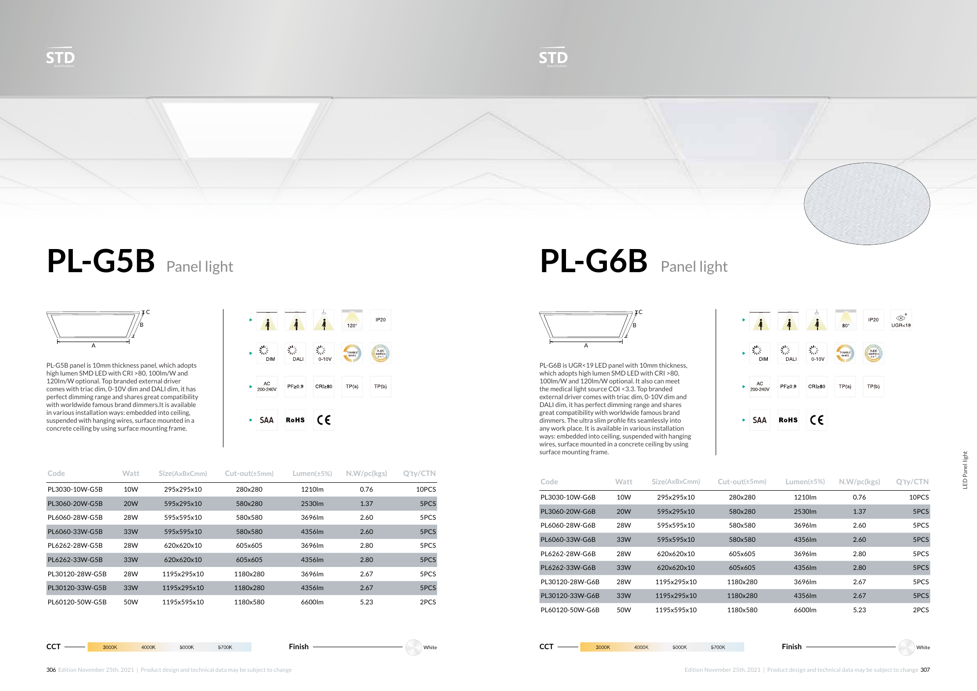 VRL-PL6060-25DIP-CKG4-UGR19-840 strana 10