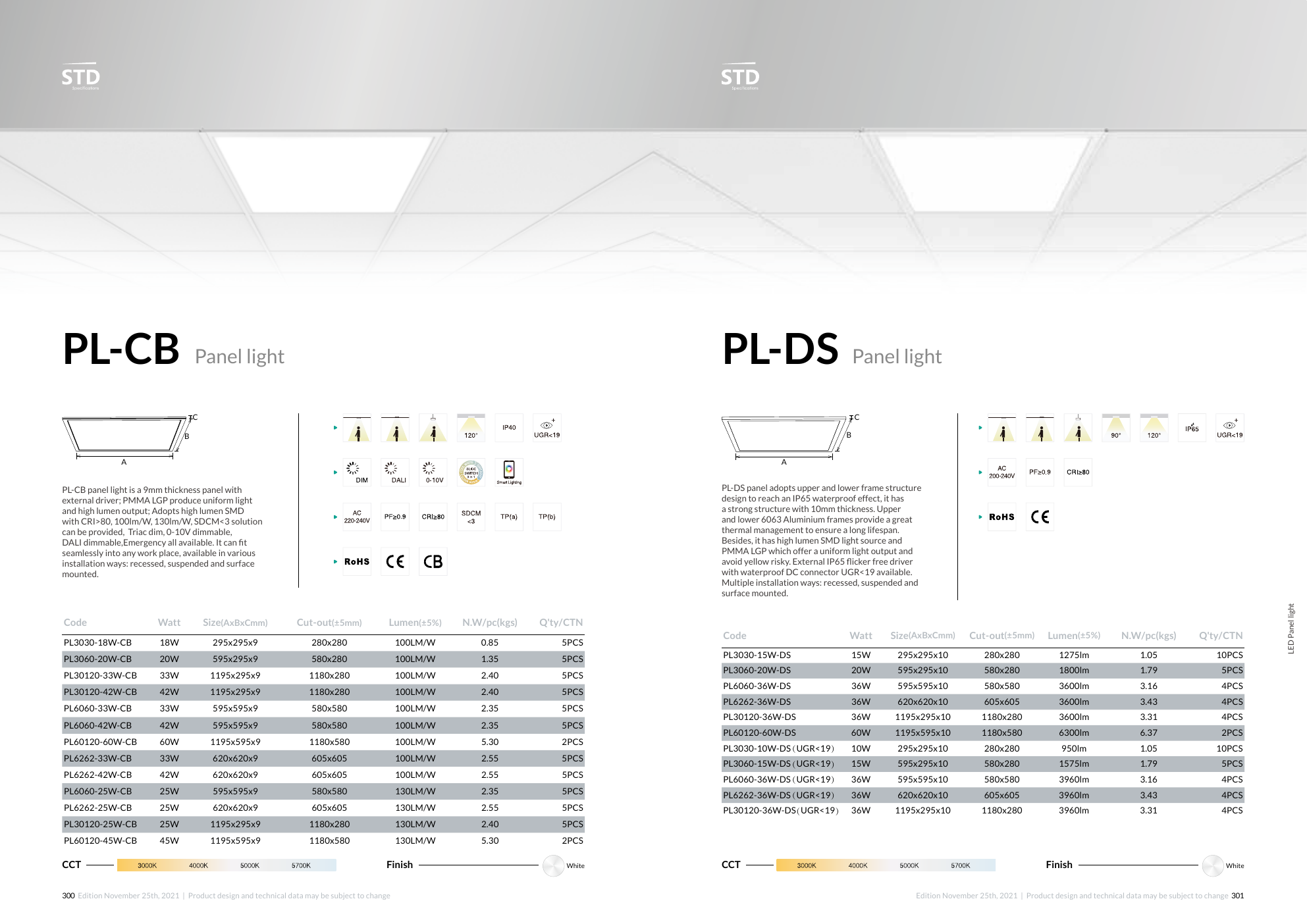 VRL-PL6060-25DIP-CKG4-UGR19-840 strana 28