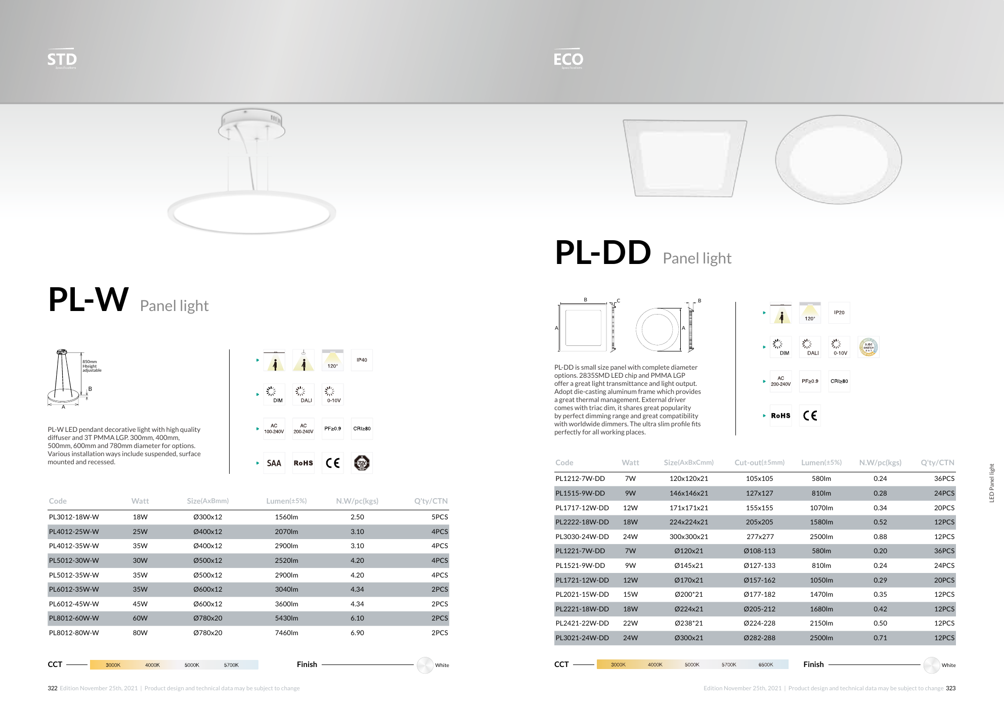 VRL-PL6060-33-CKG4-840 strana 18