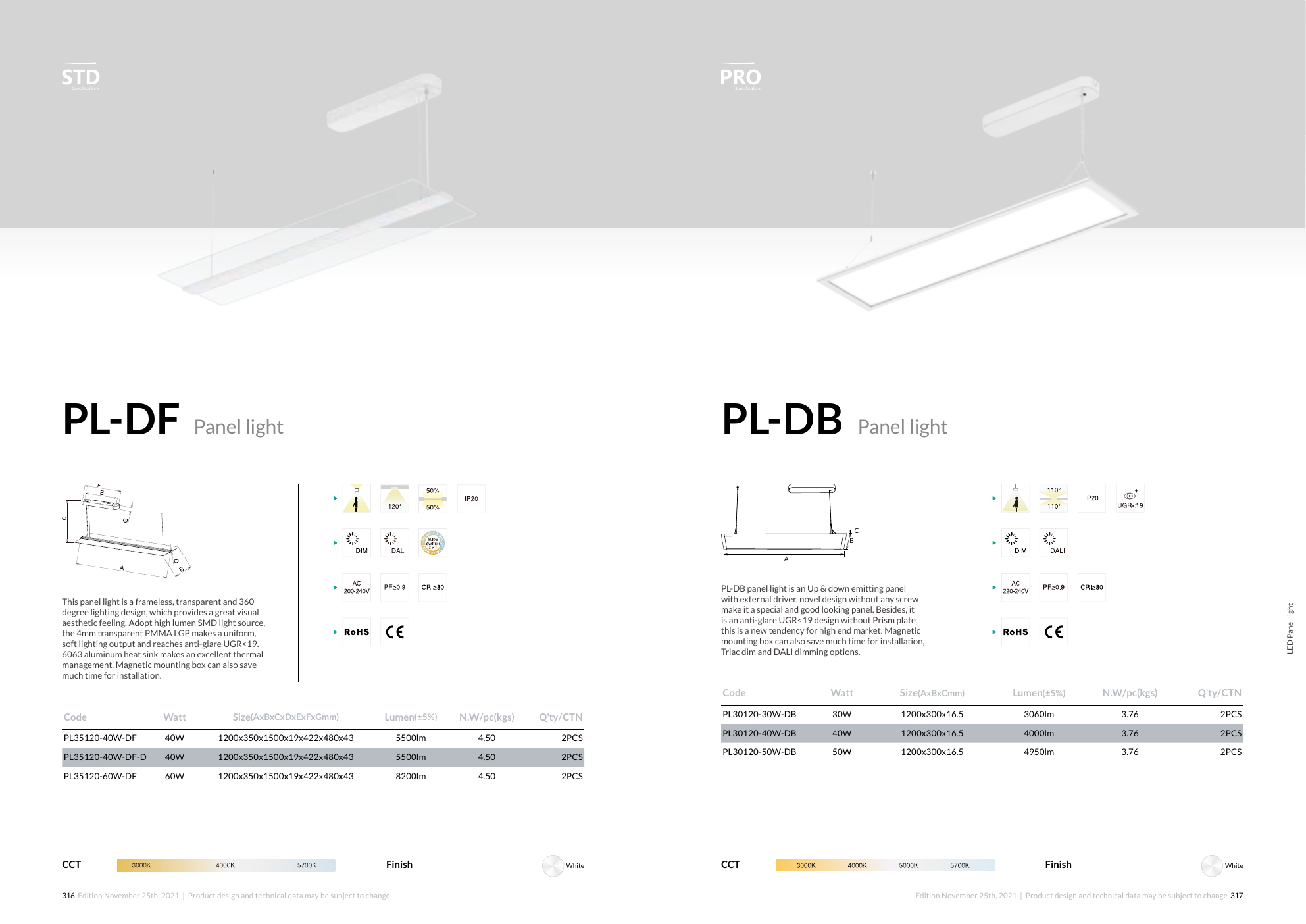 VRL-PL6060-33-CKG4-UGR19-840 strana 15